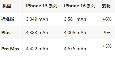 光山苹果16维修分享iPhone16/Pro系列机模再曝光