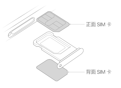 光山苹果15维修分享iPhone15出现'无SIM卡'怎么办 