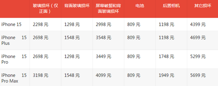 光山苹果15维修站中心分享修iPhone15划算吗