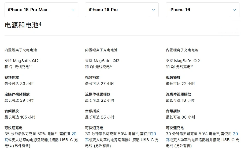 光山苹果手机维修分享 iPhone 16 目前实测充电峰值功率不超过 39W 