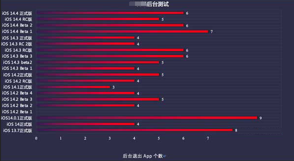 光山苹果手机维修分享iOS14.5beta1续航怎么样 