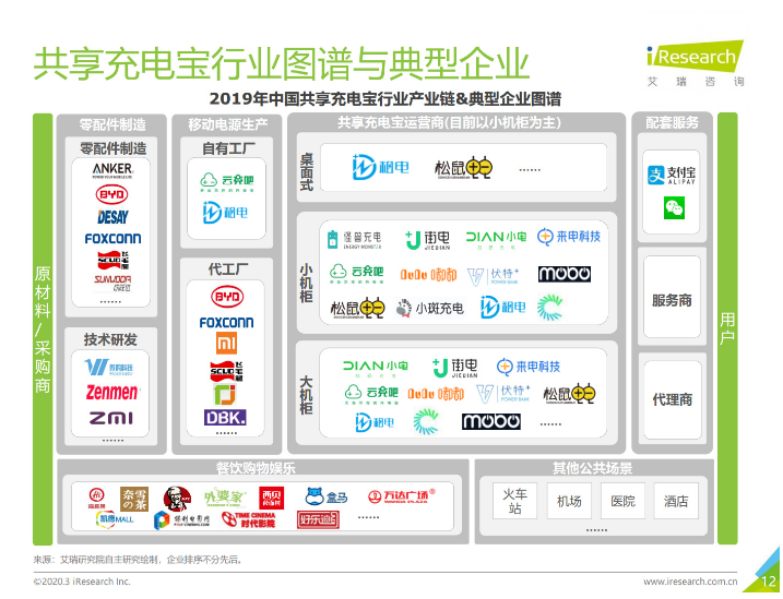光山苹果手机维修分享iPhone 12 如何安全使用共享充电宝 