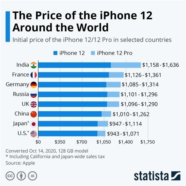 光山苹果手机维修分享哪个购买iPhone 12/12 Pro更便宜 