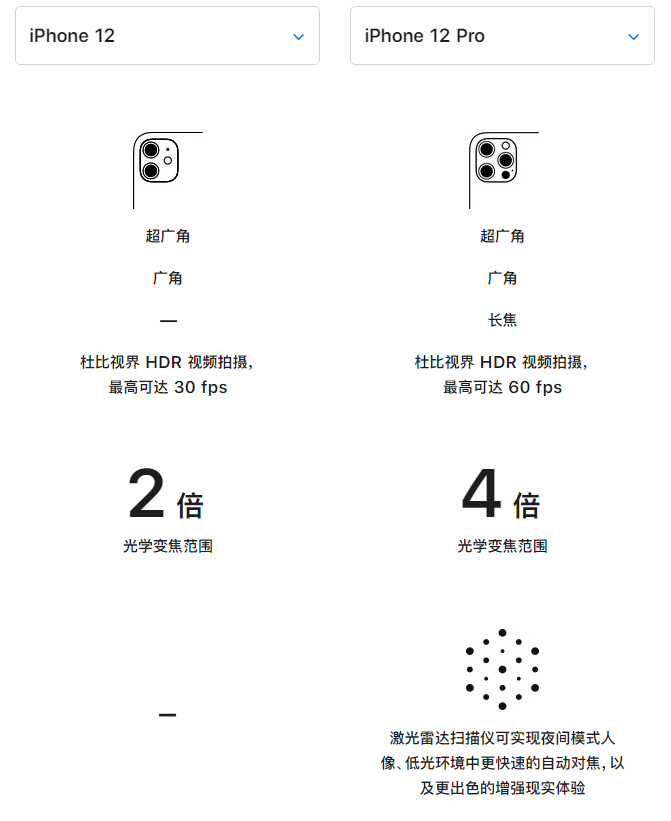 光山苹果手机维修分享苹果 iPhone 12 与 iPhone 12 Pro 选哪款 